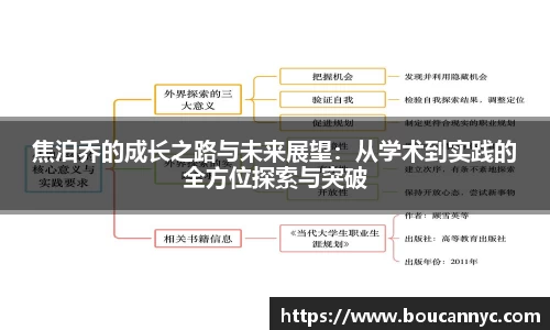 焦泊乔的成长之路与未来展望：从学术到实践的全方位探索与突破
